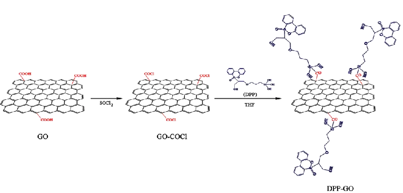 Schematic diagram of PVC polymer chain thermal decomposition under fire exposure Schematic diagram of PVC polymer chain thermal decomposition under fire exposure